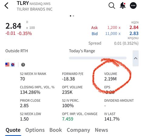 tilray investors