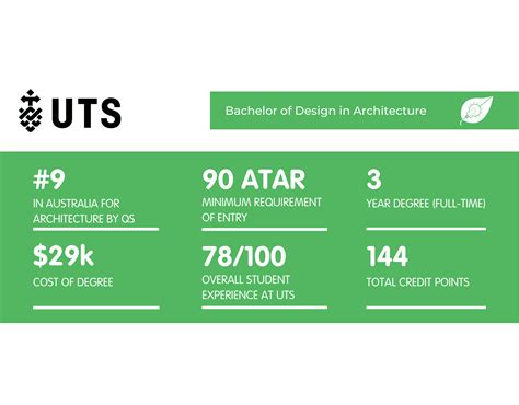 Bachelor Of Design In Interior Architecture Uts 8