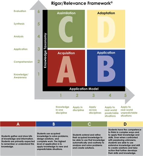 Not Just Child's Play: Challenging Young Minds: Rigor and Relevance