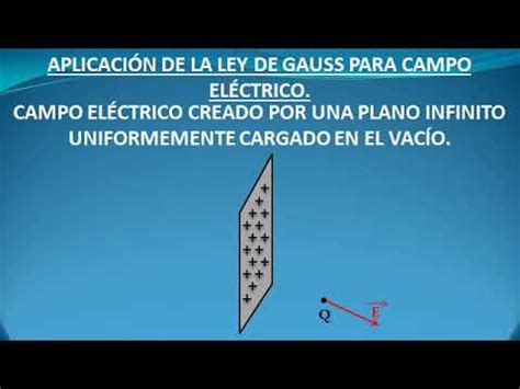 APLICACIÓN DE LA LEY DE GAUSS 2 TEÓRICO YouTube