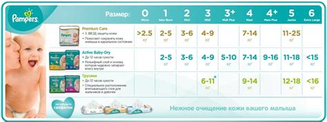 Размеры подгузников | БебиКлад