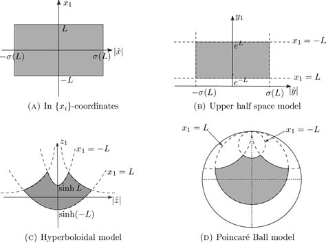 Figure 1.1 from Hyperbolic Mass Via Horospheres | Semantic Scholar