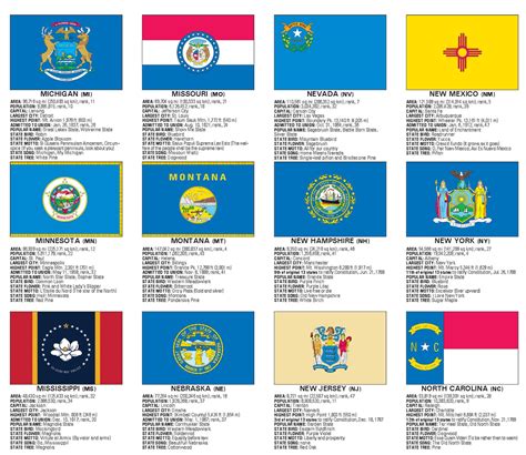 Flags of the 50 U.S. States Wall Map Poster 36x24 - Etsy Canada