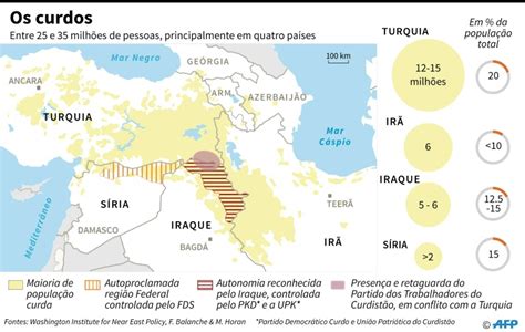 Os curdos um povo sem Estado em busca de reconhecimento ISTOÉ DINHEIRO