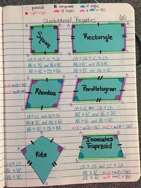 misscalcul8: Geometry Unit 6: Quadrilaterals Interactive Notebook