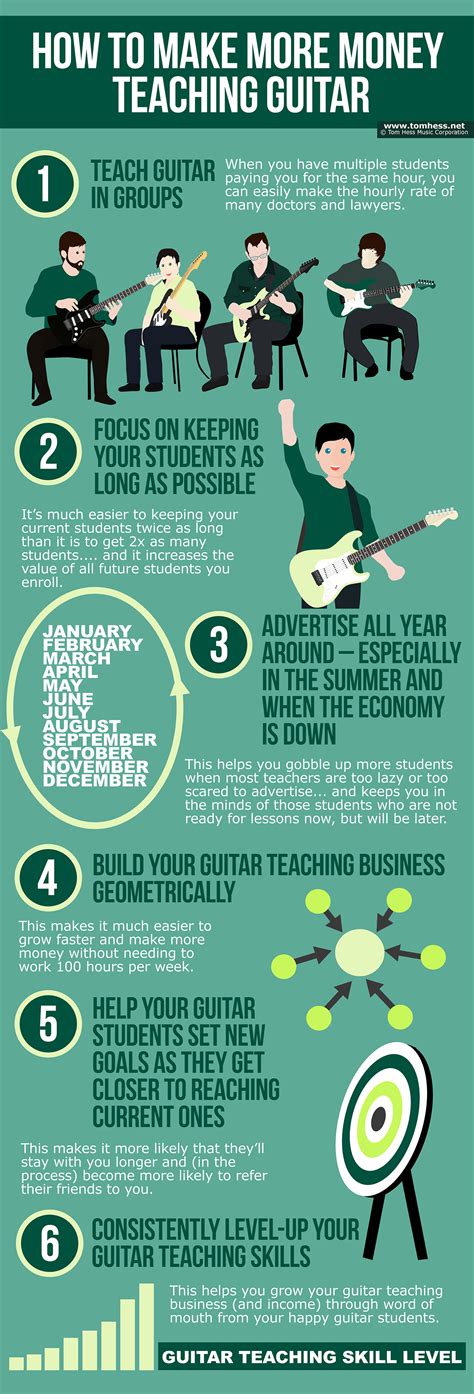 Earn More Money Teaching Guitar - Guitar Teaching Tips