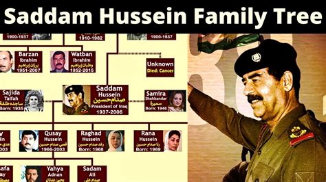 Saddam Hussein Family Tree