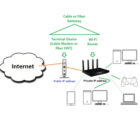 Home Wi Fi Router Setup A Fun Guide Dong Knows Tech