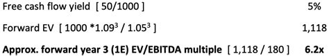 Dcf Terminal Values Using The Right Exit Multiple The Footnotes Analyst