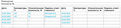 Обязательные локальные документы по лекарствам: полный перечень с ...