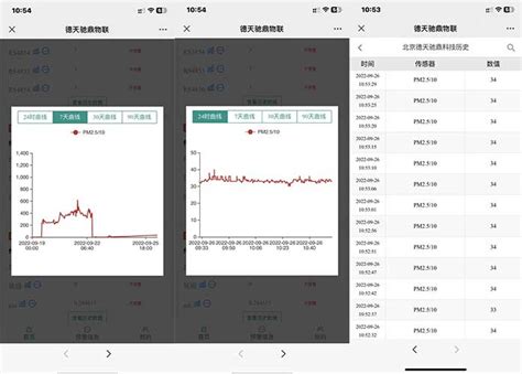 利用无线物联网控制器实现无线pm2510的在线测量 北京德天驰鼎科技 博客园