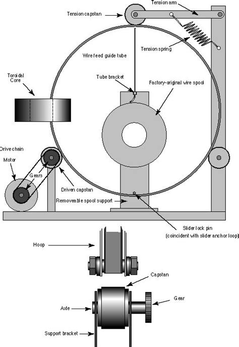 Diagram Welding Transformer Winding Diagram Wiringschemacom