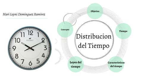 distribución del tiempo by mari ramirez on Prezi