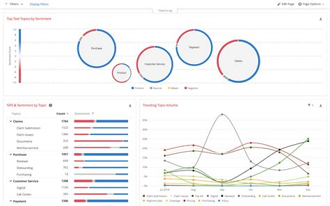 Top 15 Sentiment Analysis Tools To Consider In 2025 Sprout Social