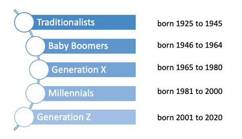 effective leader    generation workforce egl
