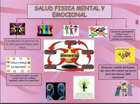 Mapa Mental De La Salud Física Mental Espiritual Y Emocional Porfa