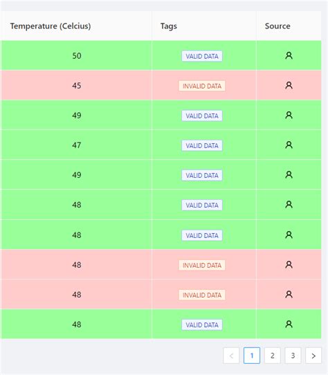 Javascript Insert Icon On Antd Column Table Based On Data Device