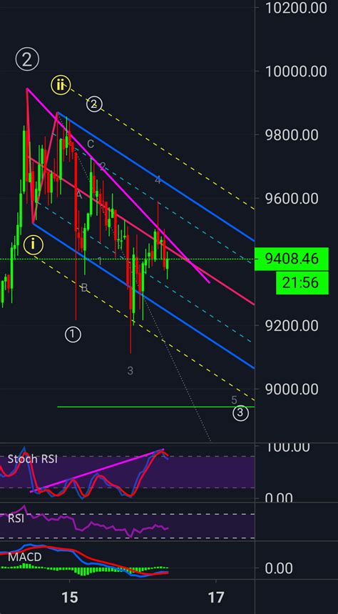 Hidden Bearish Divergence For Bitstamp Btcusd By Giobregs Tradingview