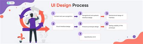 UI Design Process Easy Steps To Make Great UIs Faster, 41% OFF