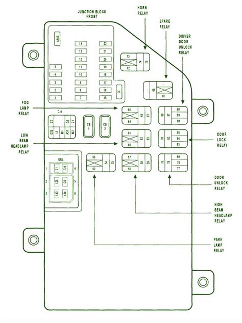 Chrysler 300c Fuse Box Diagram