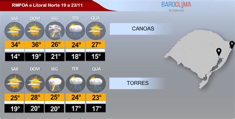 Previsão do Tempo para Canoas e Torres