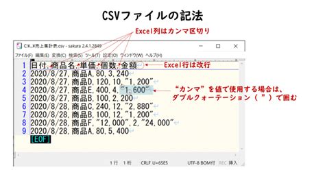 今さら聞けないit用語 Csvファイルとexcelファイルって何が違うの？ 使い分け方法や注意点も含めて解説します！ データで越境者に寄り添うメディア データのじかん