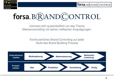 PR Controlling für kleine und mittlere Unternehmen PDF Free Download