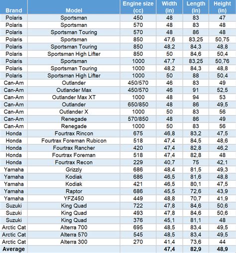 How Big Is an ATV? (Comparing Average Width, Length, Height)