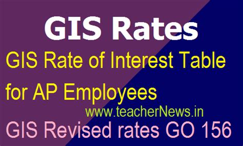 Gis Rate Of Interest Table 2018 Ap Employees Ap Gis Revised Rates Go