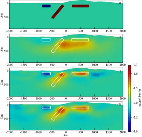 Three Dimensional Joint Inversion Of Ground And Semi Airborne Transient