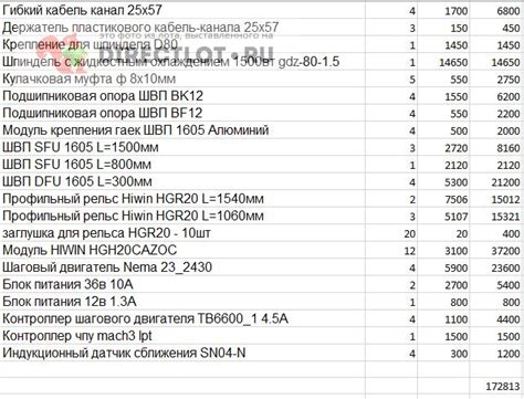 Комплектуха фрезерного ЧПУ купить в Москве цена 140000 Р на DIRECTLOT ...