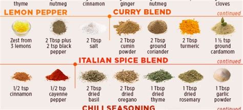 9 Easy Homemade Spice Mixes - Swati's Kitchen