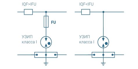 УЗИП часть 4: Применение предохранителей и автоматических выключателей ...