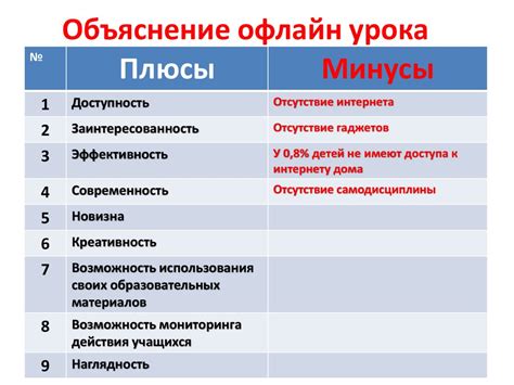 Использование ИКТ на уроках русского языка и литературы - презентация ...