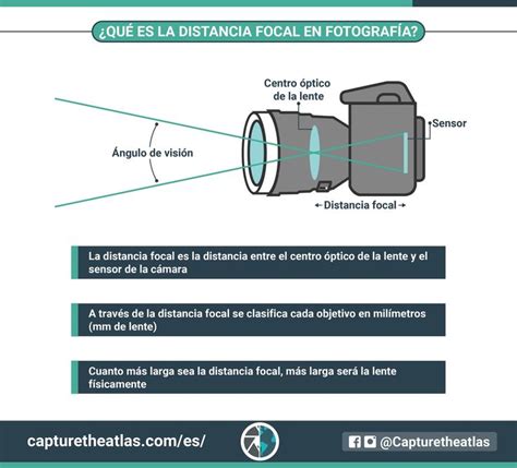 Comprendiendo La Distancia Focal Y El ángulo De Visión En Fotografía