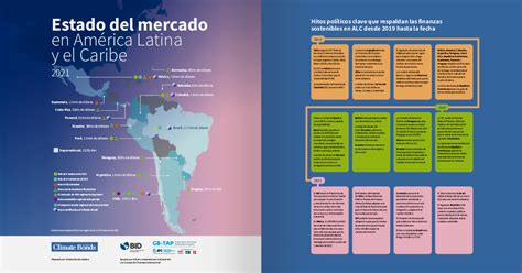 Estado del mercado en América Latina y el Caribe Green Finance LAC