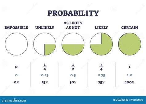 Probability Percentages As Mathematical Branch for Analysis Outline ...