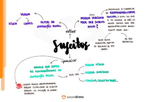 Sujeitos Ativo E Passivo - Sujeito Ativo E Sujeito Passivo Da Infração Penal - RETOEDU