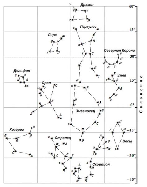 Звездный глобус - устройство и польза в навигации судов