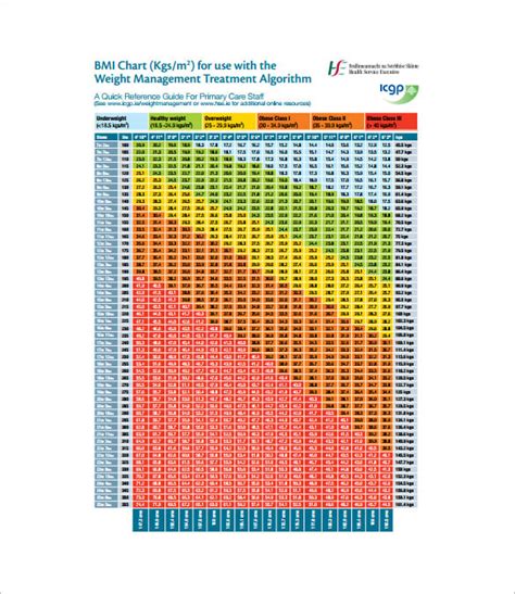 Free Printable Body Mass Index Chart