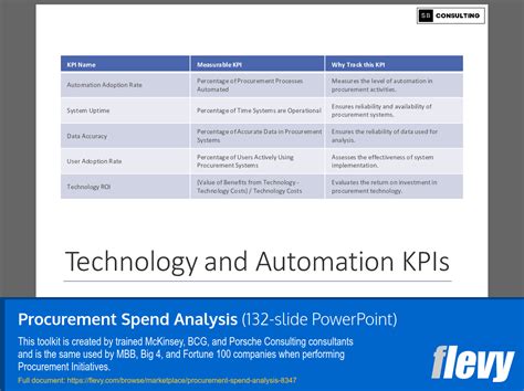 Procurement Spend Analysis PPT Slide Deck