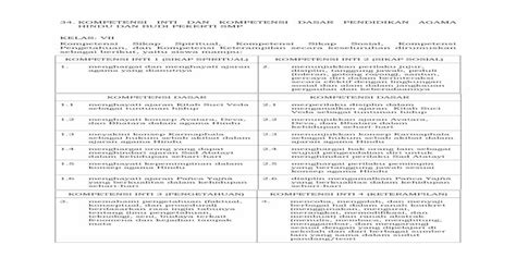 34 Kompetensi Inti Dan Kompetensi Dasar · Kompetensi Dasar