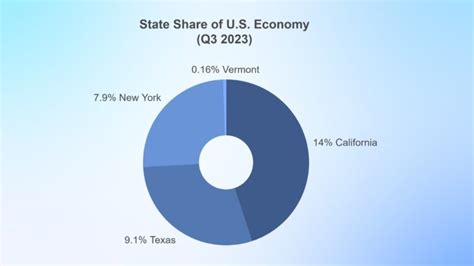 Texas Population In 2024 Closer Look At The Demographics Nch Stats