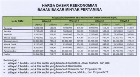 HARGA SOLAR INDUSTRI TAHUN 2019