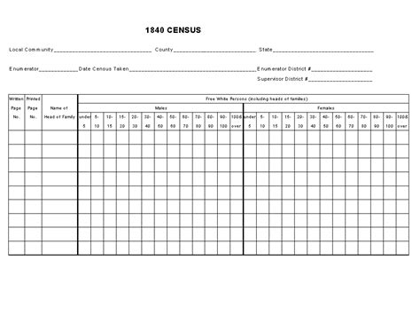 Census