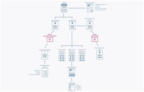 10 Outils Pour La Création De Sitemaps Blog De Lux Designer