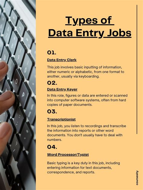 6 Best Data Entry Courses online -Data Entry Certification courses