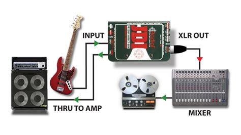 Jdi Passive Direct Box