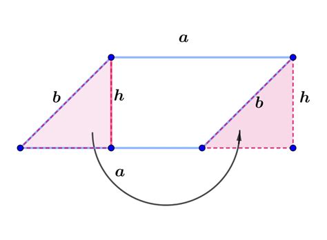 Quadrilateral Formulas