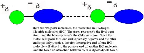 Intermolecular Force: Dipole-Dipole Forces